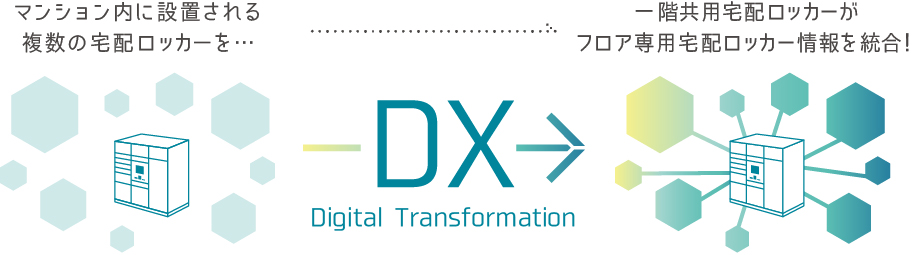 DXロッカーシステムによる一元管理のイメージ